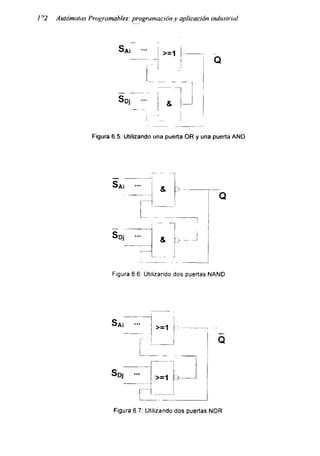 172 Autómatas Programables: programación y aplicación industrial
Saí
Sdj
Figura 6.5: Utilizando una puerta OR y una puerta AND
Sdj
Figura 6.6: Utilizando dos puertas NAND
s
Sa¡
Sdj
Q
Figura 6.7: Utilizando dos puertas ÑOR
 