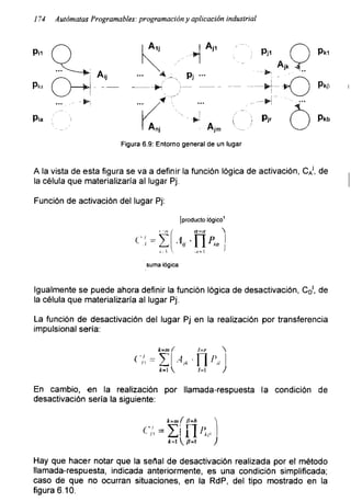 174 Autómatas Programables: programación y aplicación industrial
Figura 6.9: Entorno general de un lugar
A la vista de esta figura se va a definir la función lógica de activación, CAj, de
la célula que materializaría al lugar Pj.
Función de activación del lugar Pj:
¡producto lógico'
suma lógica
Igualmente se puede ahora definir la función lógica de desactivación, CD', de
la célula que materializaría al lugar Pj.
La función de desactivación del lugar Pj en la realización por transferencia
impulsional sería:
En cambio, en la realización por llamada-respuesta la condición de
desactivación sería la siguiente:
Hay que hacer notar que la señal de desactivación realizada por el método
llamada-respuesta, indicada anteriormente, es una condición simplificada;
caso de que no ocurran situaciones, en la RdP, del tipo mostrado en la
figura 6.10.
 