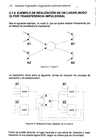I
176 Autómatas Programables: programación y aplicación industrial
2.1.4. EJEMPLO DE REALIZACIÓN DE UN LUGAR (NUDO
O) POR TRANSFERENCIA IMPULSIONAL
Sea el siguiente ejemplo, un nudo O, que se quiere realizar físicamente por
el método de transferencia impulsional:
La realización física sería la siguiente, donde se incluyen los circuitos de
activación y de desactivación:
B1
Figura 6.12: Realización física, cableada, de un nudo O
Como se puede apreciar, el lugar equivale a una célula de memoria y cada
transición a una puerta lógica ÑOR, según el criterio que se ha tomado.
 