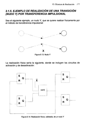 VI.-Técnicas de Realización 177
2.1.5. EJEMPLO DE REALIZACIÓN DE UNA TRANSICIÓN
(NUDO Y) POR TRANSFERENCIA IMPULSIONAL
Sea el siguiente ejemplo, un nudo Y, que se quiere realizar físicamente por
el método de transferencia impulsional:
Figura 6.13: Nudo Y
La realización física sería la siguiente, donde se incluyen los circuitos de
activación y de desactivación:
S
Q
R
S
Q
R
S
Q
R
S
Q
R
Figura 6.14: Realización física, cableada, de un nudo Y
 