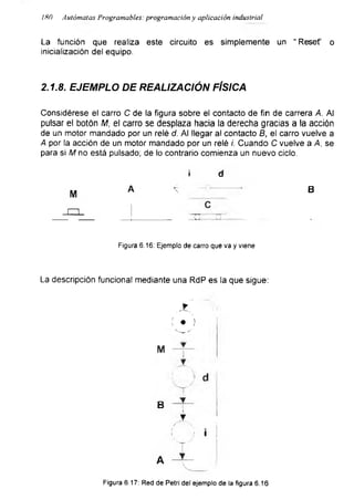 180 Autómatas Programables: programación y aplicación industrial
La función que realiza este circuito es simplemente un “ Reset’ o
inicialización del equipo.
2.1.8. EJEMPLO DE REALIZACIÓN FÍSICA
Considérese el carro C de la figura sobre el contacto de fin de carrera A. Al
pulsar el botón M, el carro se desplaza hacia la derecha gracias a la acción
de un motor mandado por un relé d. Al llegar al contacto B, el carro vuelve a
A por la acción de un motor mandado por un relé i. Cuando C vuelve a A, se
para si M no está pulsado; de lo contrario comienza un nuevo ciclo.
i d
Figura 6.16: Ejemplo de carro que va y viene
La descripción funcional mediante una RdP es la que sigue:
M
B
Figura 6.17: Red de Petri del ejemplo de la figura 6.16
 