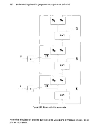 182 Autómatas Programables: programación y aplicación industrial
Sd Sa
~~ M
Sd Sa
d L2
B
>=1
Sd Sa
i L3
A
Figura 6.20: Realización física completa
No se ha dibujado el circuito que ya se ha visto para el mareaje inicial, en el
primer momento.
 