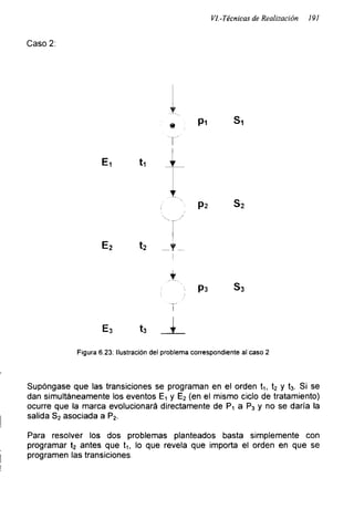VI.-Técnicas de Realización 191
Caso 2:
V
e Pi Si
Ei ti v
V
P2 S2
E2 t2 y

y
P3 S3
T
E3 t3 1
Figura 6.23: Ilustración del problema correspondiente al caso 2
Supóngase que las transiciones se programan en el orden t2 y t3. Si se
dan simultáneamente los eventos E-i y E2 (en el mismo ciclo de tratamiento)
ocurre que la marca evolucionará directamente de P-i a P3 y no se daría la
salida S2 asociada a P2.
Para resolver los dos problemas planteados basta simplemente con
programar t2 antes que t^ lo que revela que importa el orden en que se
programen las transiciones.
 