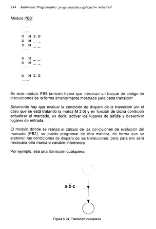 /94 Autómatas Programables: programación y aplicación industrial
Módulo PB3:
U M 2.0
s M
S M .
R M
R M
R M 2.0
En este módulo PB3 también habrá que introducir un bloque de código de
instrucciones de la forma anteriormente mostrada para cada transición
Solamente hay que evaluar la condición de disparo de la transición (en el
caso que se está tratando la marca M 2.0) y en función de dicha condición
actualizar el marcado, es decir; activar los lugares de salida y desactivar
lugares de entrada.
El módulo donde se realiza el cálculo de las condiciones de evolución del
marcado (PB2), se puede programar de otra manera, de forma que se
elaboren las condiciones de disparo de las transiciones, pero para ello será
necesaria otra marca o variable intermedia.
Por ejemplo, sea una transición cualquiera:
Figura 6.24: Transición cualquiera
 