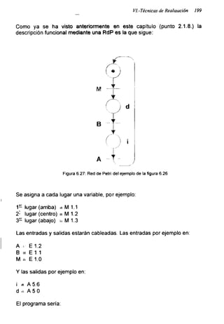 Vl.-Técnicas de Realización 199
Como ya se ha visto anteriormente en este capítulo (punto 2.1.8.) la
descripción funcional mediante una RdP es la que sigue:
Figura 6.27: Red de Petri del ejemplo de la figura 6.26
Se asigna a cada lugar una variable, por ejemplo:
1- lugar (arriba) = M 1.1
2- lugar (centro) = M 1.2
3- lugar (abajo) = M 1.3
Las entradas y salidas estarán cableadas. Las entradas por ejemplo en:
A = E 1.2
B = E 1 1
M = E 1.0
Y las salidas por ejemplo en:
i A56
d = A50
El programa sería:
 