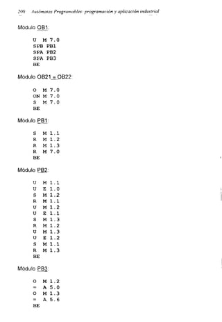 200 Autómatas Programables: programación y aplicación industrial
Módulo OBI:
U M 7.0
SPB PB1
SPA PB2
SPA PB3
BE
Módulo 0B21 = OB22:
O M 7.0
ON M 7.0
s M 7.0
BE
Módulo PB1:
s M 1.1
R M 1.2
R M 1.3
R M 7.0
BE
Módulo PB2:
U M 1.1
U E 1.0
S M 1.2
R M 1.1
U M 1.2
U E 1.1
S M 1.3
R M 1.2
U M 1.3
U E 1.2
S M 1.1
R M 1.3
BE
Módulo PB3:
O M 1.2
= A 5.0
O M 1.3
= A 5.6
BE
 