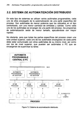 206 Autómatas Programables: programación y aplicación industrial
3.2. SISTEMA DE AUTOMATIZACIÓN DISTRIBUIDO
En este tipo de sistemas se utilizan varios autómatas programables, cada
uno de ellos encargado de la automatización de una parte específica del
proceso. Son autómatas de menor potencia que los utilizados en el tipo
centralizado, con una menor cantidad de entradas y salidas. Como cada
uno de los autómatas se encargan de una parte del proceso, los programas
de automatización serán de menor tamaño, ejecutándose con mayor
rapidez.
No obstante, para que todas las partes específicas del proceso creen una
sola unidad superior, cada uno de los autómatas encargados de cada parte
debe estar comunicado con otros autómatas de su mismo nivel, así como
con los de nivel superior, que pueden ser autómatas o PC que se
encargarían de supervisar su tarea.
AUTOMATA
PROGRAMABLE
CENTRAL O PC
BUS
AP DE
PROCESO
PROCESO
AUTOMATA
PROGRAMABLE
DE GESTION
AUTOMATA
PROGRAMABLE
DE GESTION
AP DE
PROCESO
AP DE
PROCESO
ELEMENTOS
DE
CAMPO
BUS
Figura 7.2: Sistema de automatización distribuido.
 
