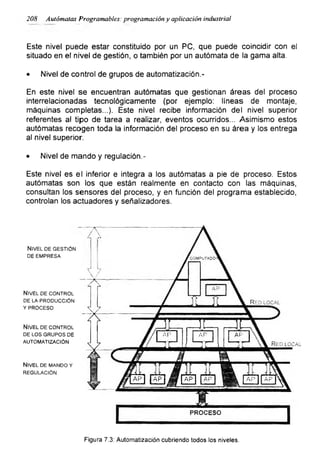 208 Autómatas Programables: programación y aplicación industrial
Este nivel puede estar constituido por un PC, que puede coincidir con el
situado en el nivel de gestión, o también por un autómata de la gama alta.
• Nivel de control de grupos de automatización.-
En este nivel se encuentran autómatas que gestionan áreas del proceso
interrelacionadas tecnológicamente (por ejemplo: líneas de montaje,
máquinas completas...). Este nivel recibe información del nivel superior
referentes al tipo de tarea a realizar, eventos ocurridos... Asimismo estos
autómatas recogen toda la información del proceso en su área y los entrega
al nivel superior.
• Nivel de mando y regulación.-
Este nivel es el inferior e integra a los autómatas a pie de proceso. Estos
autómatas son los que están realmente en contacto con las máquinas,
consultan los sensores del proceso, y en función del programa establecido,
controlan los actuadores y señalizadores.
Nivel de control
DE LA PRODUCCIÓN
Y PROCESO
Nivel de control
DE LOS GRUPOS DE
AUTOMATIZACIÓN
Nivel de mando y
REGULACIÓN
Nivel de gestión
DE EMPRESA
Figura 7.3: Automatización cubriendo todos los niveles.
 