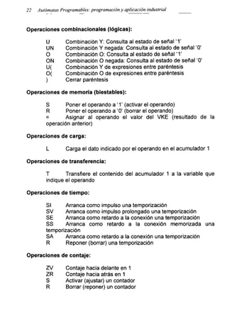 22 Autómatas Programables: programación y aplicación industrial
Operaciones combinacionales (lógicas):
U Combinación Y: Consulta al estado de señal 'T
UN Combinación Y negada: Consulta al estado de señal ‘0’
O Combinación O: Consulta al estado de señal ‘T
ON Combinación O negada: Consulta al estado de señal ‘0’
U( Combinación Y de expresiones entre paréntesis
O( Combinación O de expresiones entre paréntesis
) Cerrar paréntesis
Operaciones de memoria (biestables):
S Poner el operando a ‘ 1 ’ (activar el operando)
R Poner el operando a ‘0’ (borrar el operando)
= Asignar al operando el valor del VKE (resultado de la
operación anterior)
Operaciones de carga:
L Carga el dato indicado por el operando en el acumulador 1
Operaciones de transferencia:
T Transfiere el contenido del acumulador 1 a la variable que
indique el operando
Operaciones de tiempo:
SI Arranca como impulso una temporización
SV Arranca como impulso prolongado una temporización
SE Arranca como retardo a la conexión una temporización
SS Arranca como retardo a la conexión memorizada una
temporización
SA Arranca como retardo a la conexión una temporización
R Reponer (borrar) una temporización
Operaciones de contaje:
ZV Contaje hacia delante en 1
ZR Contaje hacia atrás en 1
S Activar (ajustar) un contador
R Borrar (reponer) un contador
 
