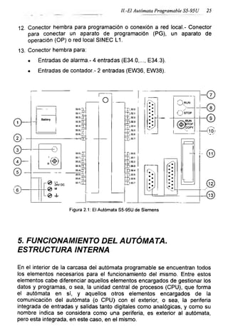 II.-El Autómata Programable S5-95U 25
12. Conector hembra para programación o conexión a red local.- Conector
para conectar un aparato de programación (PG), un aparato de
operación (OP) o red local SINEC L1.
13. Conector hembra para:
• Entradas de alarma.- 4 entradas (E34.0,..., E34.3).
• Entradas de contador.- 2 entradas (EW36, EW38).
Figura 2.1: El Autómata S5-95U de Siemens
5. FUNCIONAMIENTO DEL AUTÓMATA.
ESTRUCTURA INTERNA
En el interior de la carcasa del autómata programable se encuentran todos
los elementos necesarios para el funcionamiento del mismo. Entre estos
elementos cabe diferenciar aquellos elementos encargados de gestionar los
datos y programas, o sea, la unidad central de procesos (CPU), que forma
el autómata en sí, y aquellos otros elementos encargados de la
comunicación del autómata (o CPU) con el exterior, o sea, la periferia
integrada de entradas y salidas tanto digitales como analógicas, y como su
nombre indica se considera como una periferia, es exterior al autómata,
pero esta integrada, en este caso, en el mismo.
 