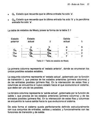 III. - Redes de Petri 35
• Qa Estado que recuerda que la última entrada ha sido'a'.
• Qab Estado que recuerda que la última entrada ha sido 'b' y la penúltima
entrada ha sido ‘a’.
La tabla de estados de Mealy posee la forma de la tabla 3.1'
Tabla 3.1: Tabla de estados de Mealy
Estado
anterior
Estado
actual 5
Salida
actual X
a b a “ b
Qa Q. 1 Qab
y y
Qab , Q‘ 1 Qbb X ' y
Qbb _ Qa_ ] . _ . Qbb... _ y : y
La primera columna representa el 'estado anterior1, donde se enumeran los
únicos posibles estados estables.
La segunda columna representa el ‘estado actual', gobernado por la función
de transición 5, que precisa de los estados anteriores (primera columna) y
de las entradas posibles (primera fila). En la intersección de estas filas y
columnas se encuentra el nuevo estado hacia el que evoluciona el sistema,
que debe ser uno de los posibles.
La tercera columna representa la ‘salida actual', gobernada por la función de
salida X que precisa de los estados anteriores (primera columna) y de las
entradas posibles (primera fila). En la intersección de estas filas y columnas
se encuentra la nueva salida hacia la que evoluciona el sistema.
De esta forma el sistema queda perfectamente definido estructuralmente
con sus conjuntos de entradas, salidas y estados; y funcionalmente con las
funciones de transición y de salida.
 