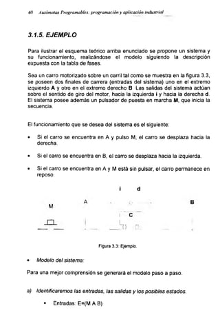 40 Autómatas Programables: programación y aplicación industrial
3.1.5. EJEMPLO
Para ilustrar el esquema teórico arriba enunciado se propone un sistema y
su funcionamiento, realizándose el modelo siguiendo la descripción
expuesta con la tabla de fases.
Sea un carro motorizado sobre un carril tal como se muestra en la figura 3.3,
se poseen dos finales de carrera (entradas del sistema) uno en el extremo
izquierdo A y otro en el extremo derecho B Las salidas del sistema actúan
sobre el sentido de giro del motor, hacia la izquierda i y hacia la derecha d.
El sistema posee además un pulsador de puesta en marcha M, que inicia la
secuencia.
El funcionamiento que se desea del sistema es el siguiente:
• Si el carro se encuentra en A y pulso M, el carro se desplaza hacia la
derecha.
• Si el carro se encuentra en B, el carro se desplaza hacia la izquierda.
• Si el carro se encuentra en A y M está sin pulsar, el carro permanece en
reposo.
Figura 3.3: Ejemplo.
• Modelo del sistema:
Para una mejor comprensión se generará el modelo paso a paso.
a) Identificaremos las entradas, las salidas y los posibles estados.
• Entradas: E=(M A B)
 