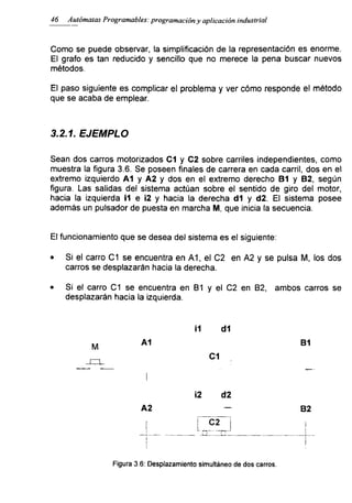 46 Autómatas Programables. programacióny aplicación industrial
Como se puede observar, la simplificación de la representación es enorme.
El grafo es tan reducido y sencillo que no merece la pena buscar nuevos
métodos.
El paso siguiente es complicar el problema y ver cómo responde el método
que se acaba de emplear.
3.2.1. EJEMPLO
Sean dos carros motorizados C1 y C2 sobre carriles independientes, como
muestra la figura 3.6. Se poseen finales de carrera en cada carril, dos en el
extremo izquierdo A1 y A2 y dos en el extremo derecho B1 y B2, según
figura. Las salidas del sistema actúan sobre el sentido de giro del motor,
hacia la izquierda ¡1 e ¡2 y hacia la derecha d1 y d2. El sistema posee
además un pulsador de puesta en marcha M, que inicia la secuencia.
El funcionamiento que se desea del sistema es el siguiente:
• Si el carro C1 se encuentra en A1, el C2 en A2 y se pulsa M, los dos
carros se desplazarán hacia la derecha.
• Si el carro C1 se encuentra en B1 y el C2 en B2, ambos carros se
desplazarán hacia la izquierda.
i1 di
A1 B1
C1
I ' “
i2 d2
A2 — B2
Figura 3.6: Desplazamiento simultáneo de dos carros.
 