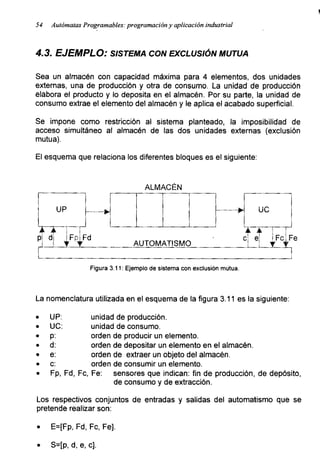 54 Autómatas Programables: programación y aplicación industrial
4.3. EJEMPLO: sistema con exclusión mutua
Sea un almacén con capacidad máxima para 4 elementos, dos unidades
externas, una de producción y otra de consumo. La unidad de producción
elabora el producto y lo deposita en el almacén. Por su parte, la unidad de
consumo extrae el elemento del almacén y le aplica el acabado superficial.
Se impone como restricción al sistema planteado, la imposibilidad de
acceso simultáneo al almacén de las dos unidades externas (exclusión
mutua).
El esquema que relaciona los diferentes bloques es el siguiente:
ALMACÉN
Figura 3.11: Ejemplo de sistema con exclusión mutua.
La nomenclatura utilizada en el esquema de la figura 3.11 es la siguiente:
• UP: unidad de producción.
• UC: unidad de consumo.
• p: orden de producir un elemento.
• d: orden de depositar un elemento en el almacén.
• e: orden de extraer un objeto del almacén.
• c: orden de consumir un elemento.
• Fp, Fd, Fe, Fe: sensores que indican: fin de producción, de depósito,
de consumo y de extracción.
Los respectivos conjuntos de entradas y salidas del automatismo que se
pretende realizar son:
• E=[Fp, Fd, Fe, Fe],
• S=[p, d, e, c].
 