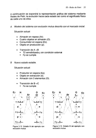 III.- Redes de Petri 55
A continuación se expondrá la representación gráfica del sistema mediante
Redes de Petri, la evolución hacia cada estado asi como el significado físico
de cada uno de ellos.
A. Modelo del sistema con exclusión mutua descrito con el marcado inicial.
Situación actual:
• Almacén en reposo (Ar).
• Cuatro objetos en almacén (O).
• Consumidor en espera (Ec).
• Objeto en producción (p).
• Transición de A->B
■ T2 sensibilizada y sin condición externat
■ Fp se cumple.
B Nuevo estado estable.
Situación actual:
• Productor en espera (Ep).
• Objeto en extracción (e).
• Almacén con 3 elementos (O).
• Transición de B—>C
■ Fe se cumple.
Figura 3.12: Estado A del ejemplo con
exclusión mutua.
Figura 3.13: Estado B del ejemplo con
exclusión mutua.
 