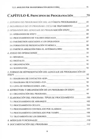 7.2.2. ANÁLISIS POR TRANSFORMACIÓN (REDUCCIÓN)75
Capítulo 4. principios de programación 79
I. ENTORNO DE PROGRAMACIÓN DEL AUTÓMATA PROGRAMARLE 81
2. DESARROLLO DE UN PROGRAMA CICLO DE TRATAMIENTO 81
3. OPERANDOS DEL LENGUAJE DE PROGRAMACIÓN STEP5. 84
3.1. OPERANDOS DE STEP 5 85
3.2. PROCESAMIENTO DE VALORES DIGITALES.87
3.3. PARÁMETROS ASOCIADOS A LOS OPERANDOS 87
3.4. FORMATOS DE PRESENTACIÓN NUMÉRICA.88
3.5. PARTICULARIZACIÓN PARA EL AUTÓMATA S95U 90
4. JUEGO DE OPERACIONES_____ ___________ __________ _91
4.1. BINARIAS 91
4.2. DIGITALES 91
4.3. ORGANIZACIÓN 92
4.4. SUSTITUCIÓN 92
5. FORMAS DE REPRESENTACIÓN DEL LENGUAJE DE PROGRAMACIÓN EN
STEP5 93
5.1. DIAGRAMA DE CONTACTOS -KOP-94
5.2. DIAGRAMA DE FUNCIONES -FUP- 95
5.3. LISTA DE INSTRUCCIONES -AWL- 96
6. ESTRUCTURA Y ORGANIZACIÓN DE UN PROGRAMA EN STEP5 97
6.1. ORGANIZACIÓN DEL PROGRAMA 99
7. ELABORACIÓN DEL PROGRAMA. TIPOS DE PROCESAMIENTO 100
7.1. PROCESAMIENTO DE ARRANQUE 102
7.2. PROCESAMIENTO CÍCLICO 104
7.3. PROCESAMIENTO CONTROLADO POR ALARMAS 105
7.4. PROCESAMIENTO CONTROLADO POR TIEMPO 108
7.5. TRATAMIENTO DE LOS ERRORES 110
8. MÓDULOS FUNCIONALES U0
9. DOCUMENTACIÓN DEL PROGRAMA 112
v
 
