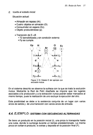 III.- Redes de Petri 57
E. Vuelta al estado Inicial.
Situación actual:
• Almacén en reposo (Ar).
• Cuatro objetos en almacén (O).
• Consumidor en espera (Ec).
• Objeto produciéndose (p).
• Transición de E->B
■ T2 sensibilizada y sin condición externa
■ Fp se cumple.
Figura 3.16: Estado E del ejemplo con
exclusión mutua.
En el sistema descrito se observa la sutileza con la que se trata la exclusión
mutua. Mediante la Red de Petri diseñada se impone que los lugares
asociados a la producción y a la extracción nunca podrán estar marcados al
mismo tiempo, pues la realización de uno excluye la ejecución del otro.
Esta posibilidad se debe a la existencia conjunta de un lugar con varios
arcos de salida y de una transición con varios arcos de entrada.
4.4. EJEMPLO: sistema con secuencias alternadas
Se tiene un producto en la posición inicial (I), una pinza lo transporta hasta
una cuba, donde lo sumerge durante un tiempo predeterminado. La misma
pinza sin soltar el producto, lo extrae y deposita en la posición final (F).
 