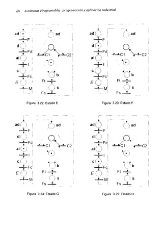 60 Autómatas Programables: programación y aplicación industrial
Figura 3.22: Estado E Figura 3.23: Estado F
Figura 3.24: Estado G Figura 3.25: Estado H.
 