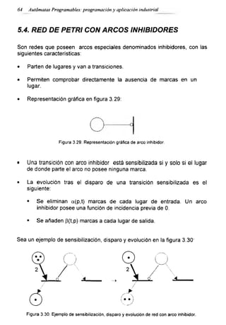 64 Autómatas Programables: programación y aplicación industrial
5.4. RED DE PETRI CON ARCOS INHIBIDORES
Son redes que poseen arcos especiales denominados inhibidores, con las
siguientes características:
• Parten de lugares y van a transiciones.
• Permiten comprobar directamente la ausencia de marcas en un
lugar.
• Representación gráfica en figura 3.29:
Figura 3.29: Representación gráfica de arco inhibidor.
• Una transición con arco inhibidor está sensibilizada si y solo si el lugar
de donde parte el arco no posee ninguna marca.
• La evolución tras el disparo de una transición sensibilizada es el
siguiente:
■ Se eliminan a(p,t) marcas de cada lugar de entrada. Un arco
inhibidor posee una función de incidencia previa de 0.
■ Se añaden P(t,p) marcas a cada lugar de salida.
Sea un ejemplo de sensibilización, disparo y evolución en la figura 3.30'
Figura 3.30: Ejemplo de sensibilización, disparo y evolución de red con arco inhibidor.
 