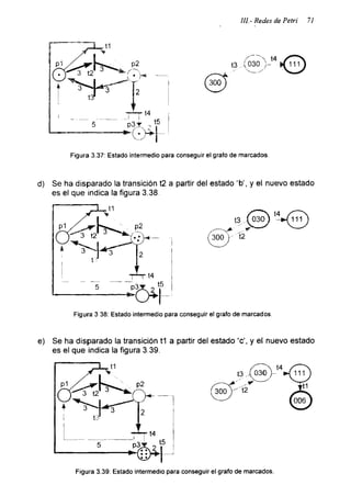 III -Redes de Petri 71
Figura 3.37: Estado intermedio para conseguir el grato de marcados.
d) Se ha disparado la transición t2 a partir del estado ‘b’, y el nuevo estado
es el que indica la figura 3.38.
Figura 3 38: Estado intermedio para conseguir el grato de marcados.
e) Se ha disparado la transición t1 a partir del estado ‘c’, y el nuevo estado
es el que indica la figura 3.39.
Figura 3.39: Estado intermedio para conseguir el grato de marcados.
 