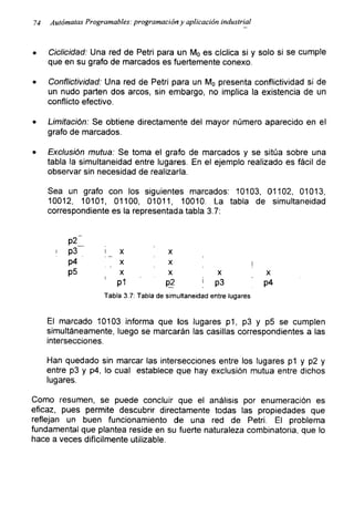 74 Autómatas Programables: programación y aplicación industrial
• adicidad: Una red de Petri para un Mo es cíclica si y solo si se cumple
que en su grafo de marcados es fuertemente conexo.
• Conflictividad: Una red de Petri para un Mo presenta conflictividad si de
un nudo parten dos arcos, sin embargo, no implica la existencia de un
conflicto efectivo.
• Limitación: Se obtiene directamente del mayor número aparecido en el
grafo de marcados.
• Exclusión mutua: Se toma el grafo de marcados y se sitúa sobre una
tabla la simultaneidad entre lugares. En el ejemplo realizado es fácil de
observar sin necesidad de realizarla.
Sea un grafo con los siguientes marcados: 10103, 01102, 01013,
10012, 10101, 01100, 01011, 10010. La tabla de simultaneidad
correspondiente es la representada tabla 3.7:
P2—
। p3 i x x
p4 x x i
p5 x x x x
' p1 p2 i p3 p4
Tabla 3.7: Tabla de simultaneidad entre lugares
El marcado 10103 informa que los lugares p1, p3 y p5 se cumplen
simultáneamente, luego se marcarán las casillas correspondientes a las
intersecciones.
Han quedado sin marcar las intersecciones entre los lugares p1 y p2 y
entre p3 y p4, lo cual establece que hay exclusión mutua entre dichos
lugares.
Como resumen, se puede concluir que el análisis por enumeración es
eficaz, pues permite descubrir directamente todas las propiedades que
reflejan un buen funcionamiento de una red de Petri. El problema
fundamental que plantea reside en su fuerte naturaleza combinatoria, que lo
hace a veces difícilmente utilizable.
 
