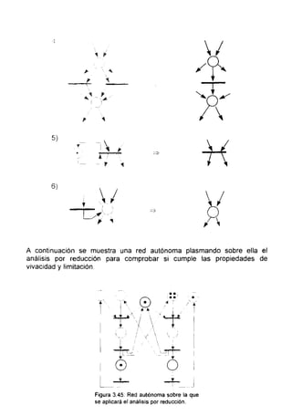 A continuación se muestra una red autónoma plasmando sobre ella el
análisis por reducción para comprobar si cumple las propiedades de
vivacidad y limitación.
Figura 3.45: Red autónoma sobre la que
se aplicará el análisis por reducción.
 