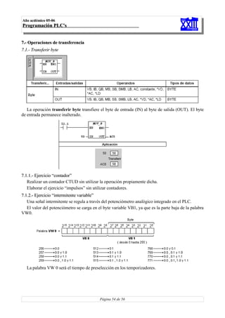 Año acdémico 05-06
Programación PLC's


7.- Operaciones de transferencia
7.1.- Transferir byte




   La operación transferir byte transfiere el byte de entrada (IN) al byte de salida (OUT). El byte
de entrada permanece inalterado.




7.1.1.- Ejercicio “contador”
                  “contador”
   Realizar un contador CTUD sin utilizar la operación propiamente dicha.
   Elaborar el ejercicio “impulsos” sin utilizar contadores.
7.1.2.- Ejercicio “intermitente variable”
   Una señal intermitente se regula a través del potenciómetro analógico integrado en el PLC.
   El valor del potenciómetro se carga en el byte variable VB1, ya que es la parte baja de la palabra
VW0.




   La palabra VW 0 será el tiempo de preselección en los temporizadores.




                                           Página 54 de 56
 