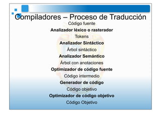 Compiladores – Proceso de Traducción
                 Código fuente
         Analizador léxico o rasterador
              ...