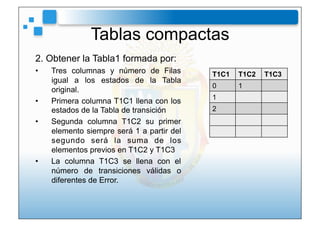 Tablas compactas
2. Obtener la Tabla1 formada por:
•    Tres columnas y número de Filas        T1C1   T1C2   T1C3
     igu...