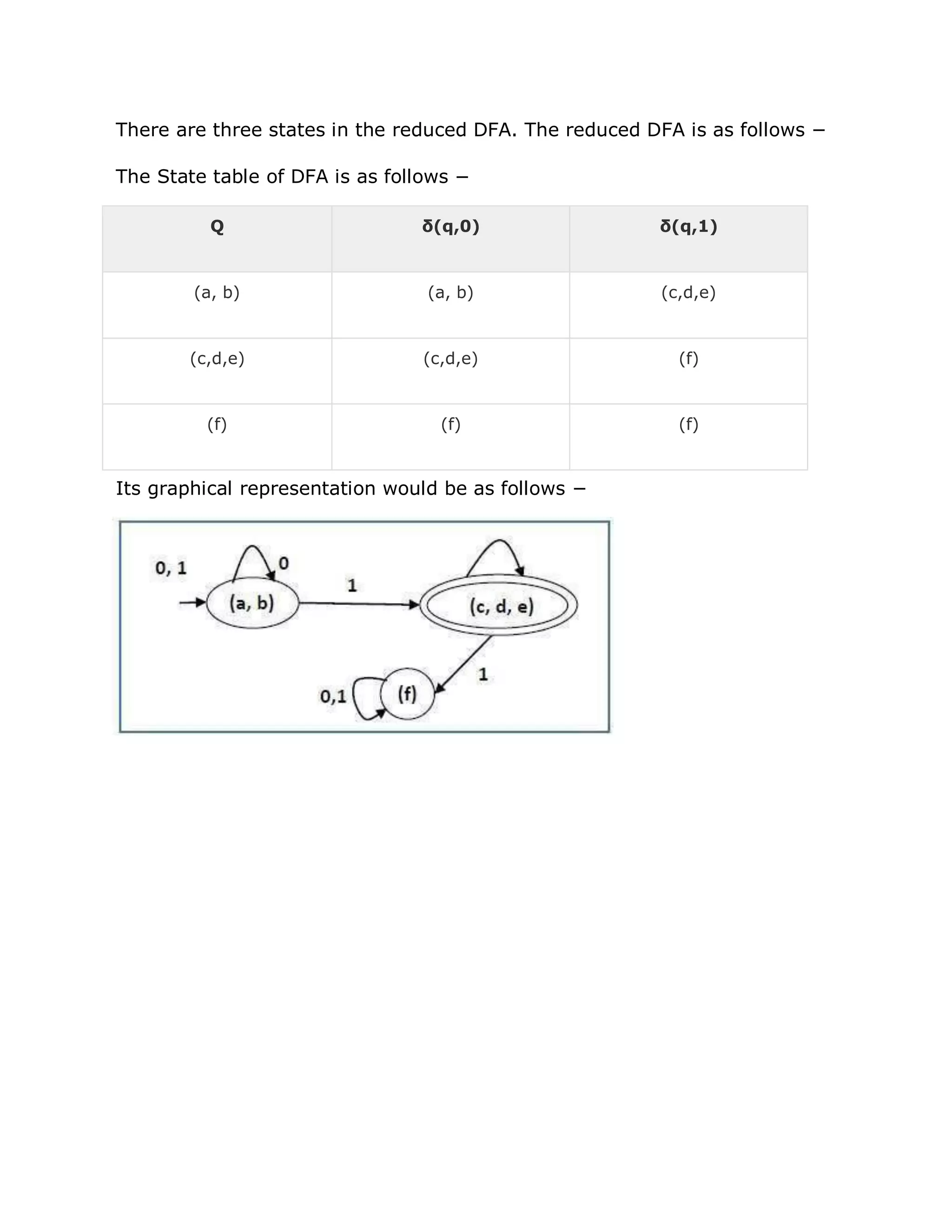 There are three states in the reduced DFA. The reduced DFA is as follows −
The State table of DFA is as follows −
Q δ(q,0) δ(q,1)
(a, b) (a, b) (c,d,e)
(c,d,e) (c,d,e) (f)
(f) (f) (f)
Its graphical representation would be as follows −
 