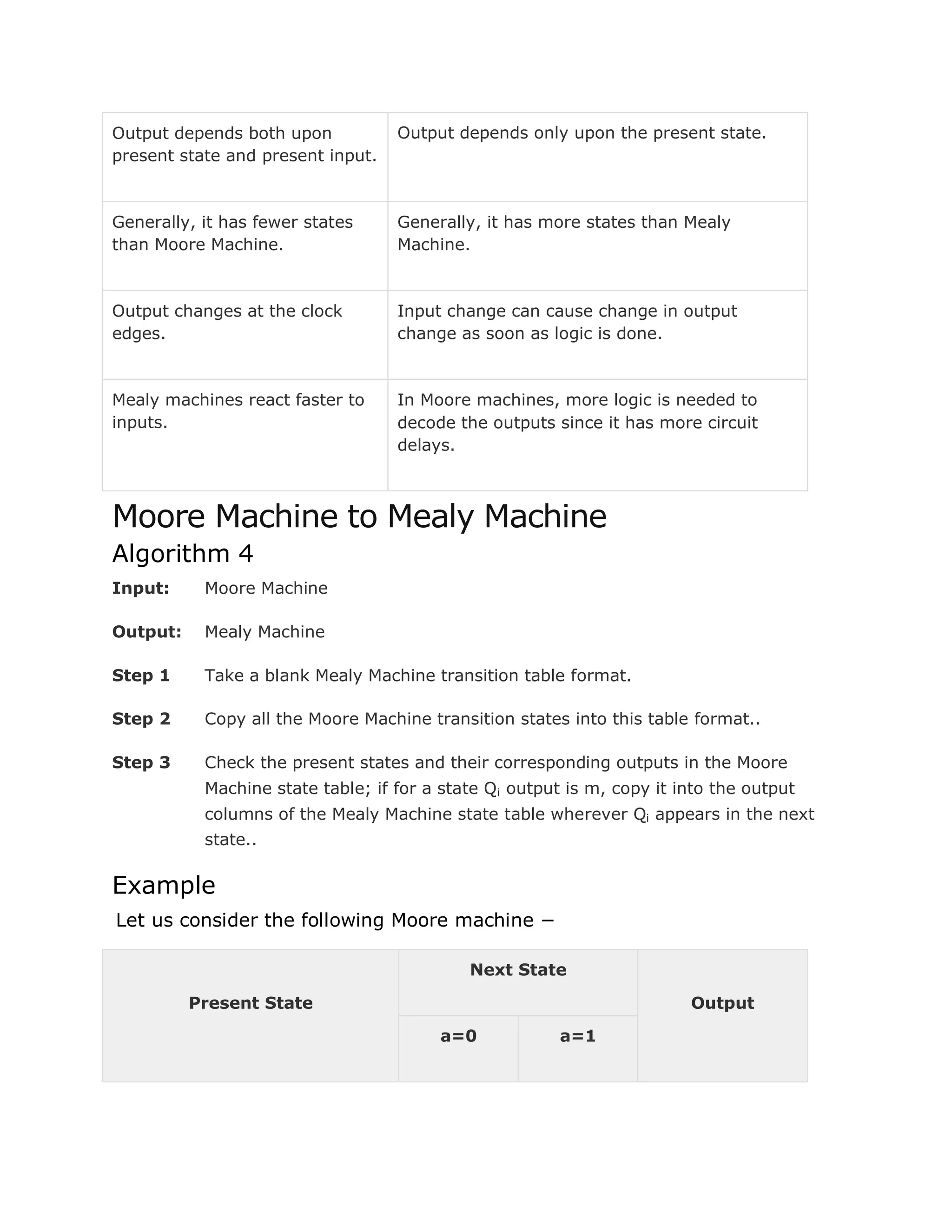Output depends both upon
present state and present input.
Output depends only upon the present state.
Generally, it has fewer states
than Moore Machine.
Generally, it has more states than Mealy
Machine.
Output changes at the clock
edges.
Input change can cause change in output
change as soon as logic is done.
Mealy machines react faster to
inputs.
In Moore machines, more logic is needed to
decode the outputs since it has more circuit
delays.
Moore Machine to Mealy Machine
Algorithm 4
Input: Moore Machine
Output: Mealy Machine
Step 1 Take a blank Mealy Machine transition table format.
Step 2 Copy all the Moore Machine transition states into this table format..
Step 3 Check the present states and their corresponding outputs in the Moore
Machine state table; if for a state Qi output is m, copy it into the output
columns of the Mealy Machine state table wherever Qi appears in the next
state..
Example
Let us consider the following Moore machine −
Present State
Next State
Output
a=0 a=1
 