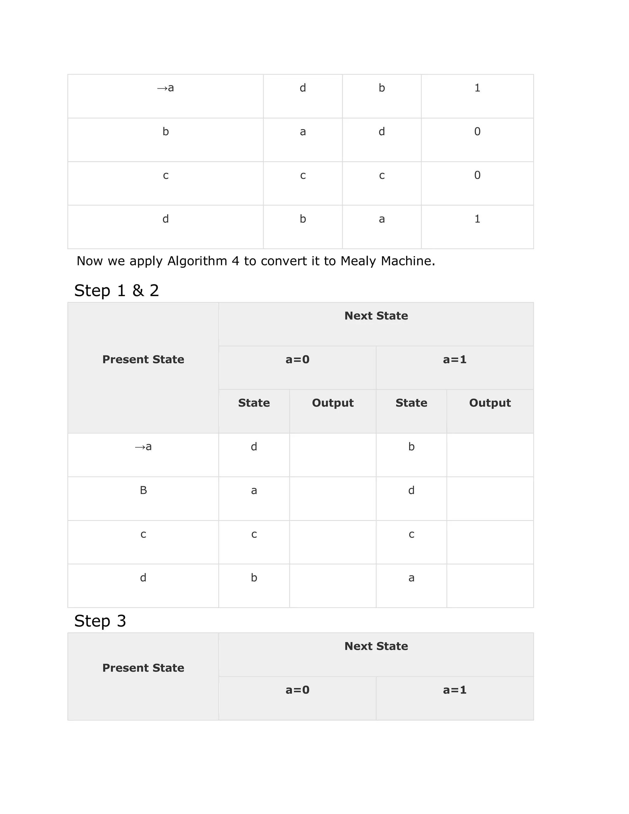 →a d b 1
b a d 0
c c c 0
d b a 1
Now we apply Algorithm 4 to convert it to Mealy Machine.
Step 1 & 2
Present State
Next State
a=0 a=1
State Output State Output
→a d b
B a d
c c c
d b a
Step 3
Present State
Next State
a=0 a=1
 