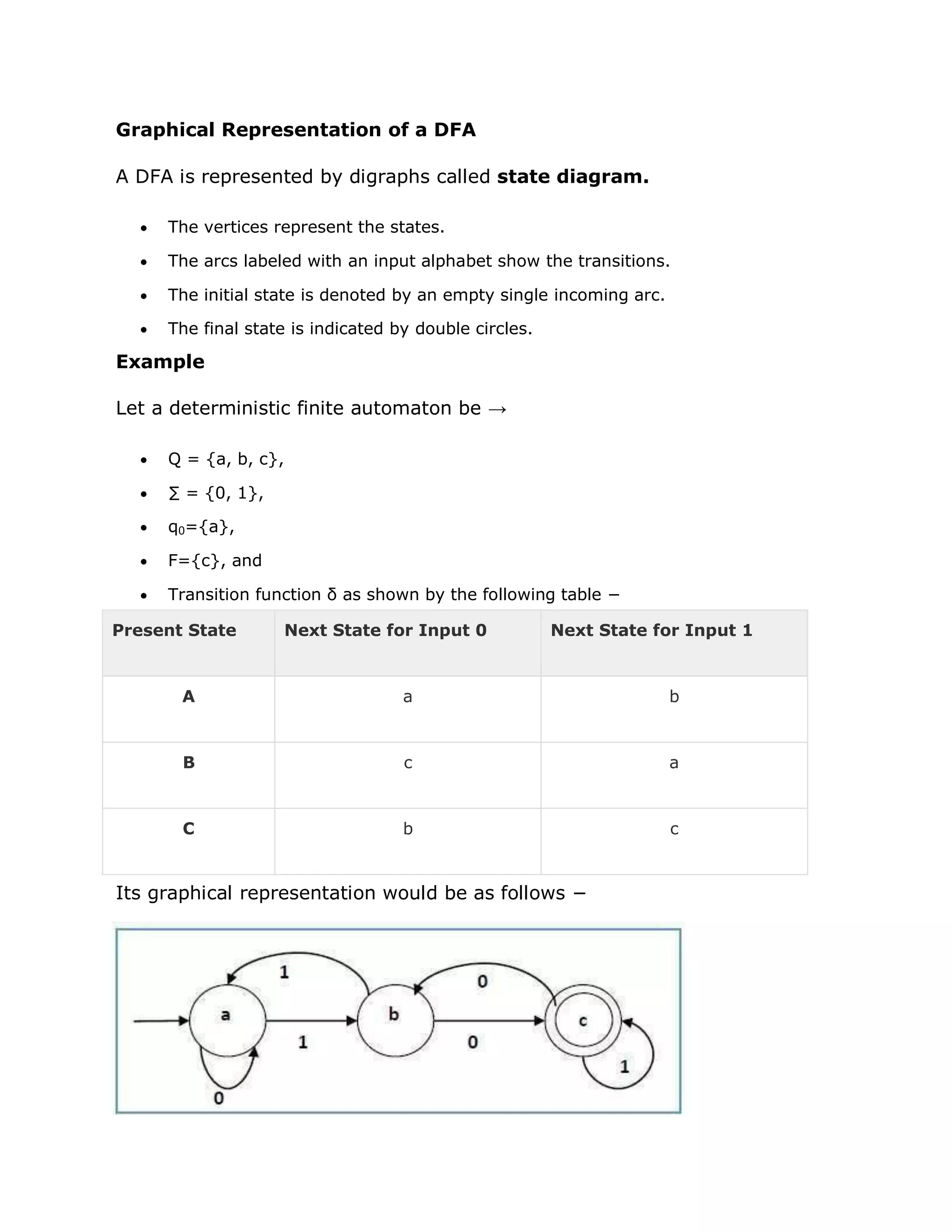 Graphical Representation of a DFA
A DFA is represented by digraphs called state diagram.
 The vertices represent the states.
 The arcs labeled with an input alphabet show the transitions.
 The initial state is denoted by an empty single incoming arc.
 The final state is indicated by double circles.
Example
Let a deterministic finite automaton be →
 Q = {a, b, c},
 ∑ = {0, 1},
 q0={a},
 F={c}, and
 Transition function δ as shown by the following table −
Present State Next State for Input 0 Next State for Input 1
A a b
B c a
C b c
Its graphical representation would be as follows −
 