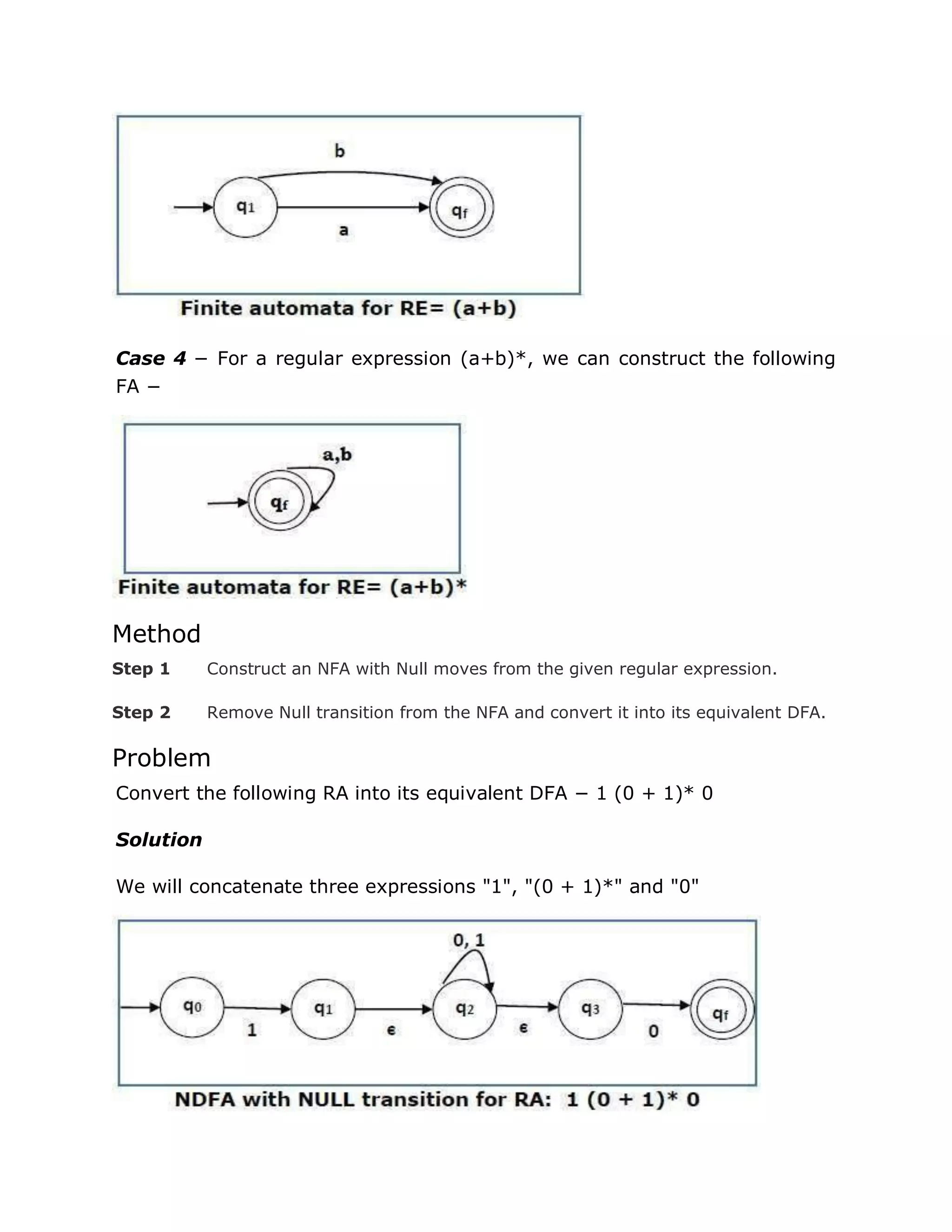 Case 4 − For a regular expression (a+b)*, we can construct the following
FA −
Method
Step 1 Construct an NFA with Null moves from the given regular expression.
Step 2 Remove Null transition from the NFA and convert it into its equivalent DFA.
Problem
Convert the following RA into its equivalent DFA − 1 (0 + 1)* 0
Solution
We will concatenate three expressions "1", "(0 + 1)*" and "0"
 