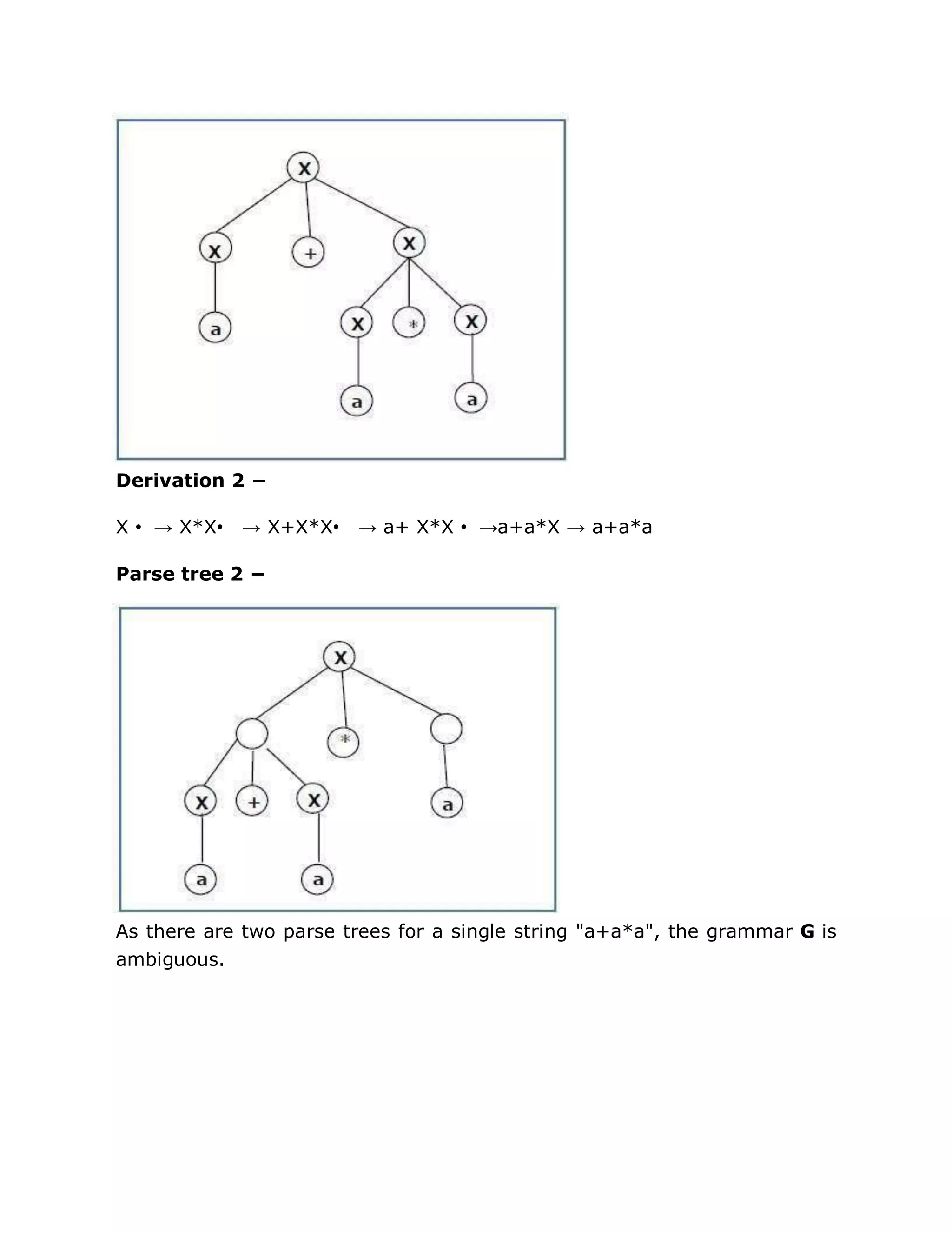 Derivation 2 −
X •→ X*X• → X+X*X• → a+ X*X •→a+a*X → a+a*a
Parse tree 2 −
As there are two parse trees for a single string "a+a*a", the grammar G is
ambiguous.
 