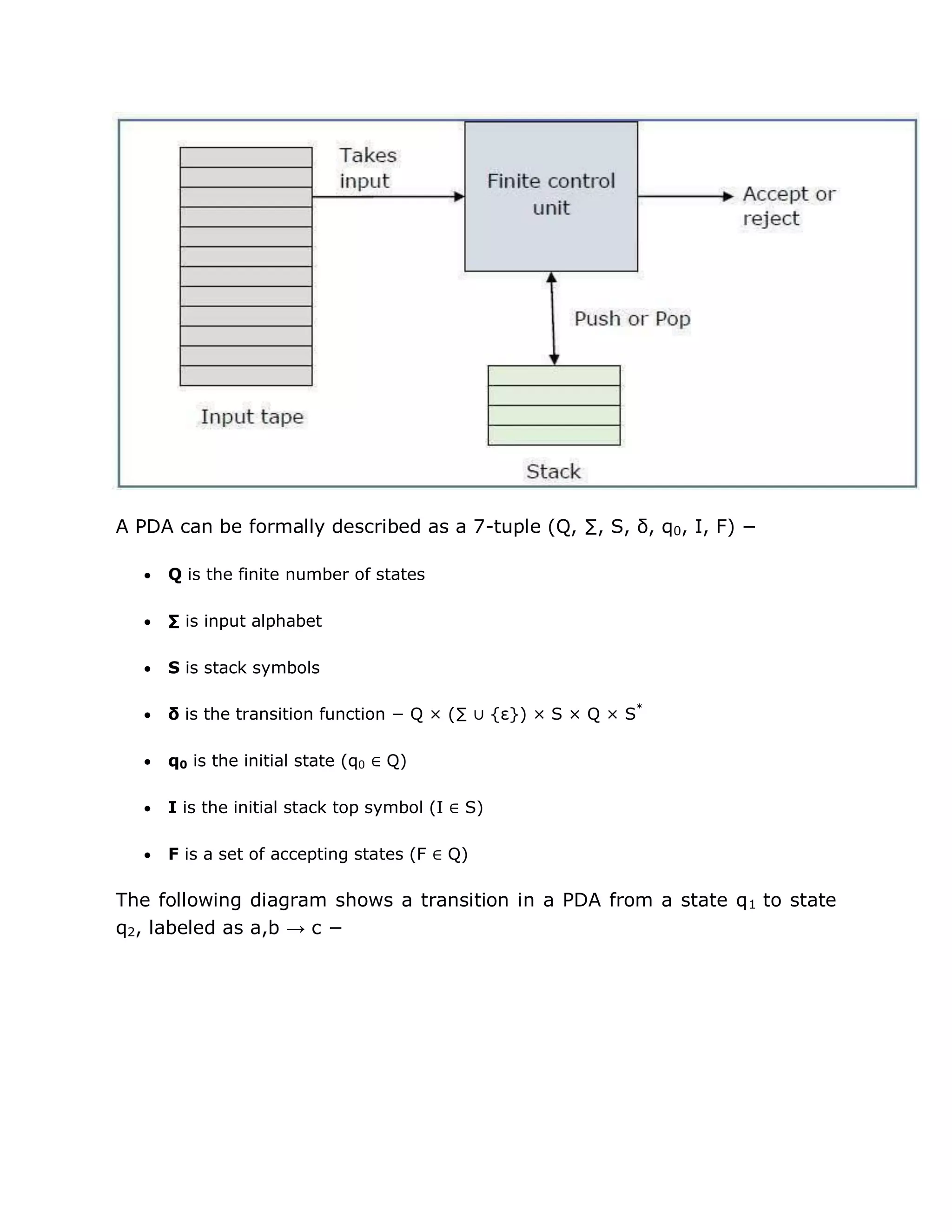 A PDA can be formally described as a 7-tuple (Q, ∑, S, δ, q0, I, F) −
 Q is the finite number of states
 ∑ is input alphabet
 S is stack symbols
 δ is the transition function − Q × (∑ ∪ {ε}) × S × Q × S*
 q0 is the initial state (q0 ∈ Q)
 I is the initial stack top symbol (I ∈ S)
 F is a set of accepting states (F ∈ Q)
The following diagram shows a transition in a PDA from a state q1 to state
q2, labeled as a,b → c −
 
