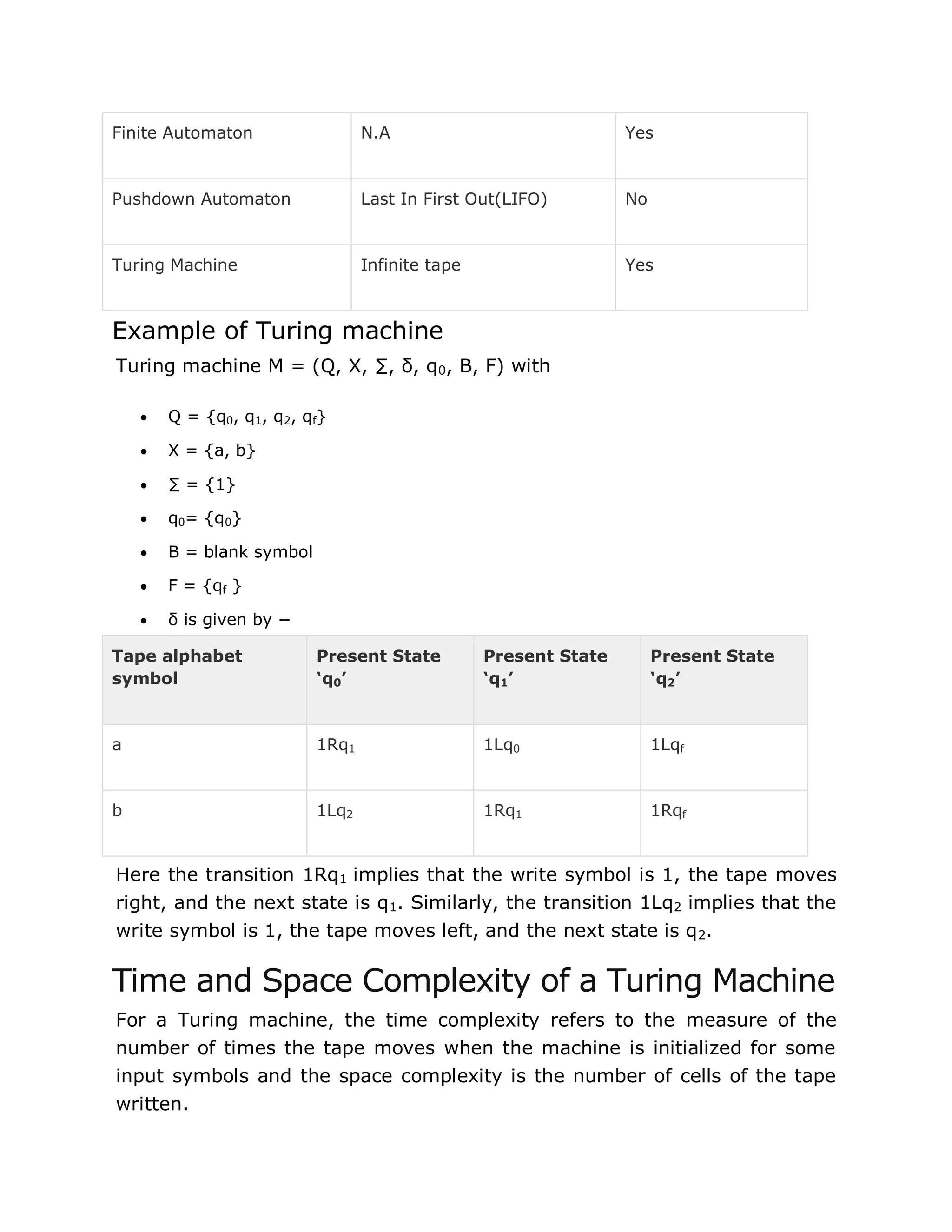 Finite Automaton N.A Yes
Pushdown Automaton Last In First Out(LIFO) No
Turing Machine Infinite tape Yes
Example of Turing machine
Turing machine M = (Q, X, ∑, δ, q0, B, F) with
 Q = {q0, q1, q2, qf}
 X = {a, b}
 ∑ = {1}
 q0= {q0}
 B = blank symbol
 F = {qf }
 δ is given by −
Tape alphabet
symbol
Present State
‘q0’
Present State
‘q1’
Present State
‘q2’
a 1Rq1 1Lq0 1Lqf
b 1Lq2 1Rq1 1Rqf
Here the transition 1Rq1 implies that the write symbol is 1, the tape moves
right, and the next state is q1. Similarly, the transition 1Lq2 implies that the
write symbol is 1, the tape moves left, and the next state is q2.
Time and Space Complexity of a Turing Machine
For a Turing machine, the time complexity refers to the measure of the
number of times the tape moves when the machine is initialized for some
input symbols and the space complexity is the number of cells of the tape
written.
 