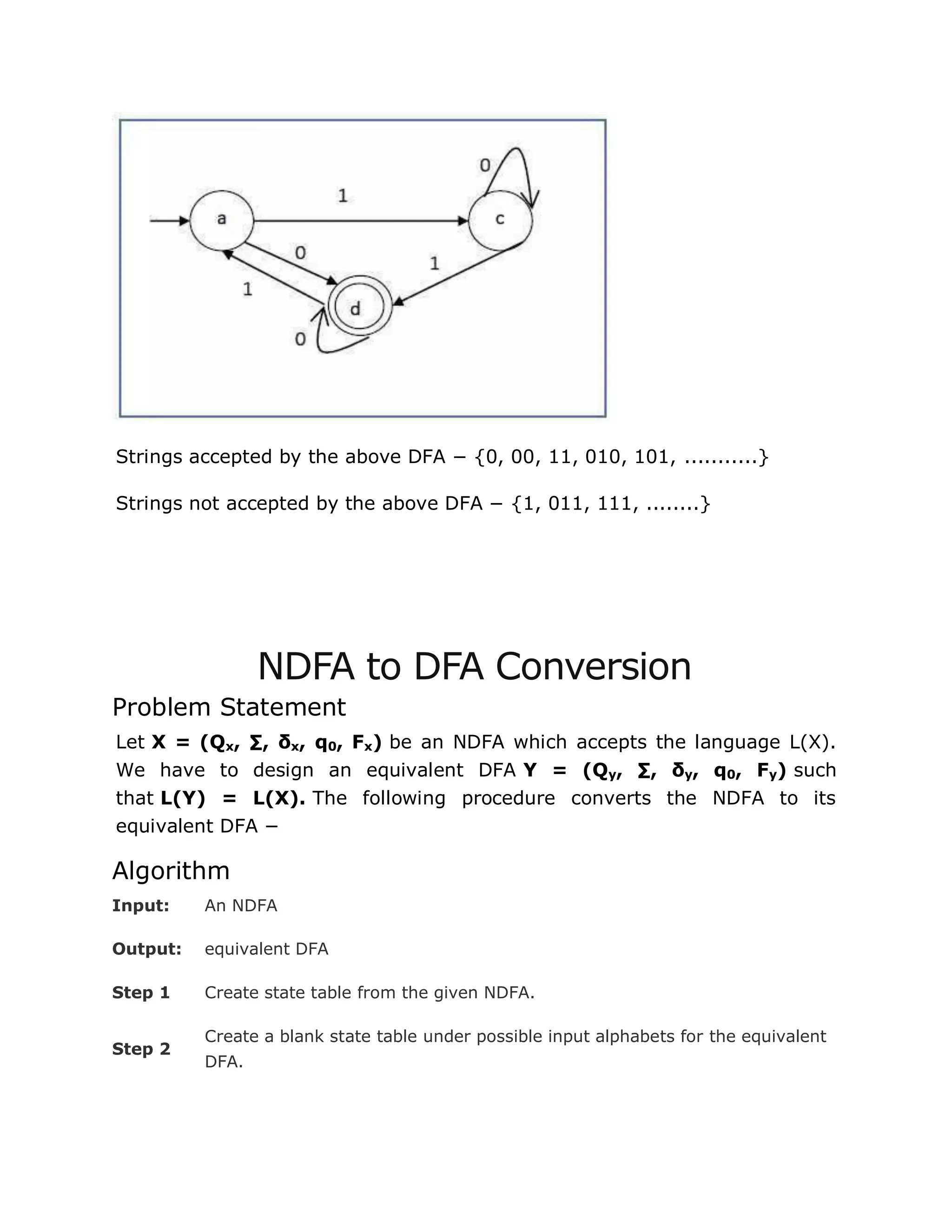 Strings accepted by the above DFA − {0, 00, 11, 010, 101, ...........}
Strings not accepted by the above DFA − {1, 011, 111, ........}
NDFA to DFA Conversion
Problem Statement
Let X = (Qx, ∑, δx, q0, Fx) be an NDFA which accepts the language L(X).
We have to design an equivalent DFA Y = (Qy, ∑, δy, q0, Fy) such
that L(Y) = L(X). The following procedure converts the NDFA to its
equivalent DFA −
Algorithm
Input: An NDFA
Output: equivalent DFA
Step 1 Create state table from the given NDFA.
Step 2
Create a blank state table under possible input alphabets for the equivalent
DFA.
 