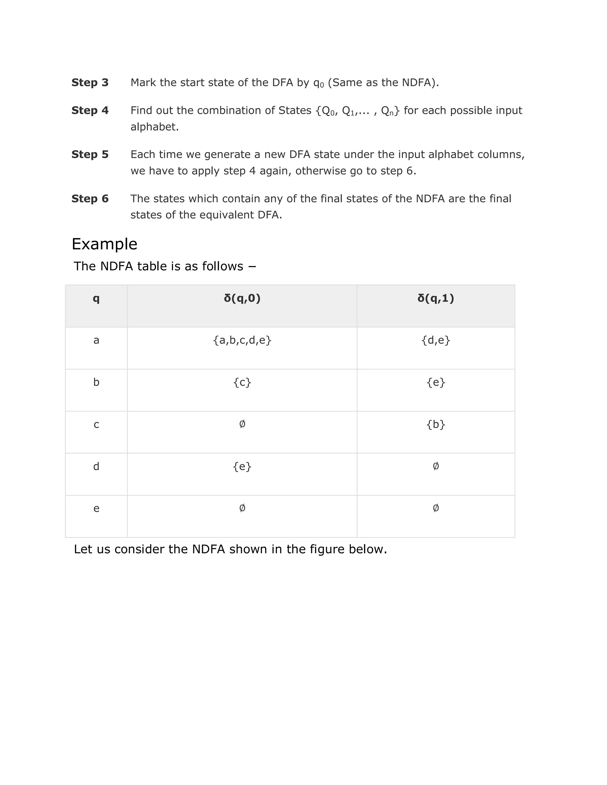 Step 3 Mark the start state of the DFA by q0 (Same as the NDFA).
Step 4 Find out the combination of States {Q0, Q1,... , Qn} for each possible input
alphabet.
Step 5 Each time we generate a new DFA state under the input alphabet columns,
we have to apply step 4 again, otherwise go to step 6.
Step 6 The states which contain any of the final states of the NDFA are the final
states of the equivalent DFA.
Example
The NDFA table is as follows −
q δ(q,0) δ(q,1)
a {a,b,c,d,e} {d,e}
b {c} {e}
c ∅ {b}
d {e} ∅
e ∅ ∅
Let us consider the NDFA shown in the figure below.
 
