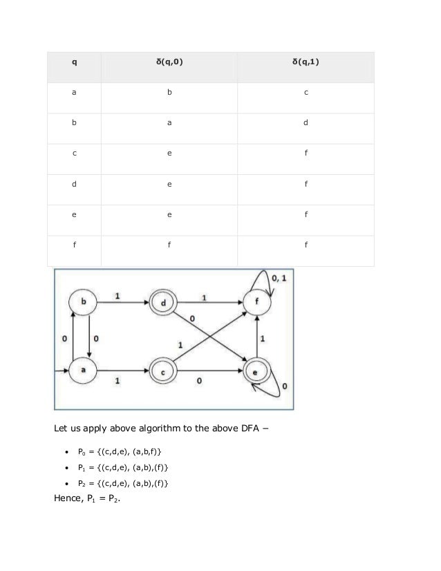 automata theory Automata theory cs411-2015f-15 undecidiability david galles department of computer science university of san francisco. automata theory Automata theory cs411-2015f-15 undecidiability david galles department of computer science university of san francisco.