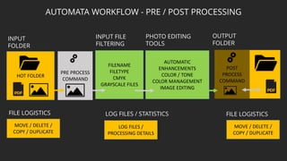 Automatic photo editing and color management workflows with SoftColor ...