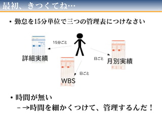 仁斤曰く 手間業 蔓延り易く 楽 成り難し