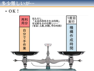 仁斤曰く 手間業 蔓延り易く 楽 成り難し