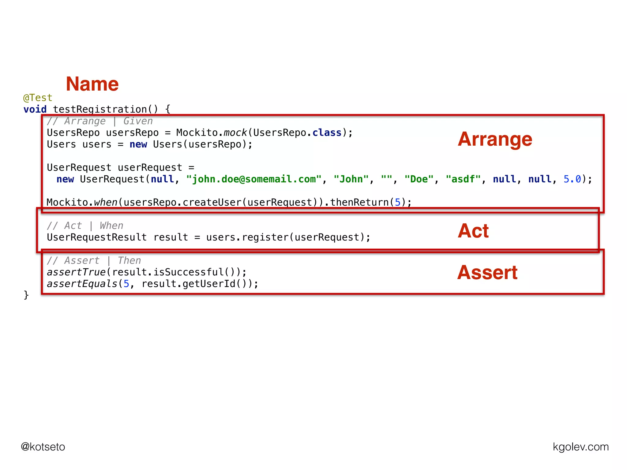 kgolev.com@kotseto
@Test
void testRegistration() {
// Arrange | Given
UsersRepo usersRepo = Mockito.mock(UsersRepo.class);
Users users = new Users(usersRepo);
UserRequest userRequest =
new UserRequest(null, "john.doe@somemail.com", "John", "", "Doe", "asdf", null, null, 5.0);
Mockito.when(usersRepo.createUser(userRequest)).thenReturn(5);
// Act | When
UserRequestResult result = users.register(userRequest);
// Assert | Then
assertTrue(result.isSuccessful());
assertEquals(5, result.getUserId());
}
Assert
Act
Arrange
Name
 