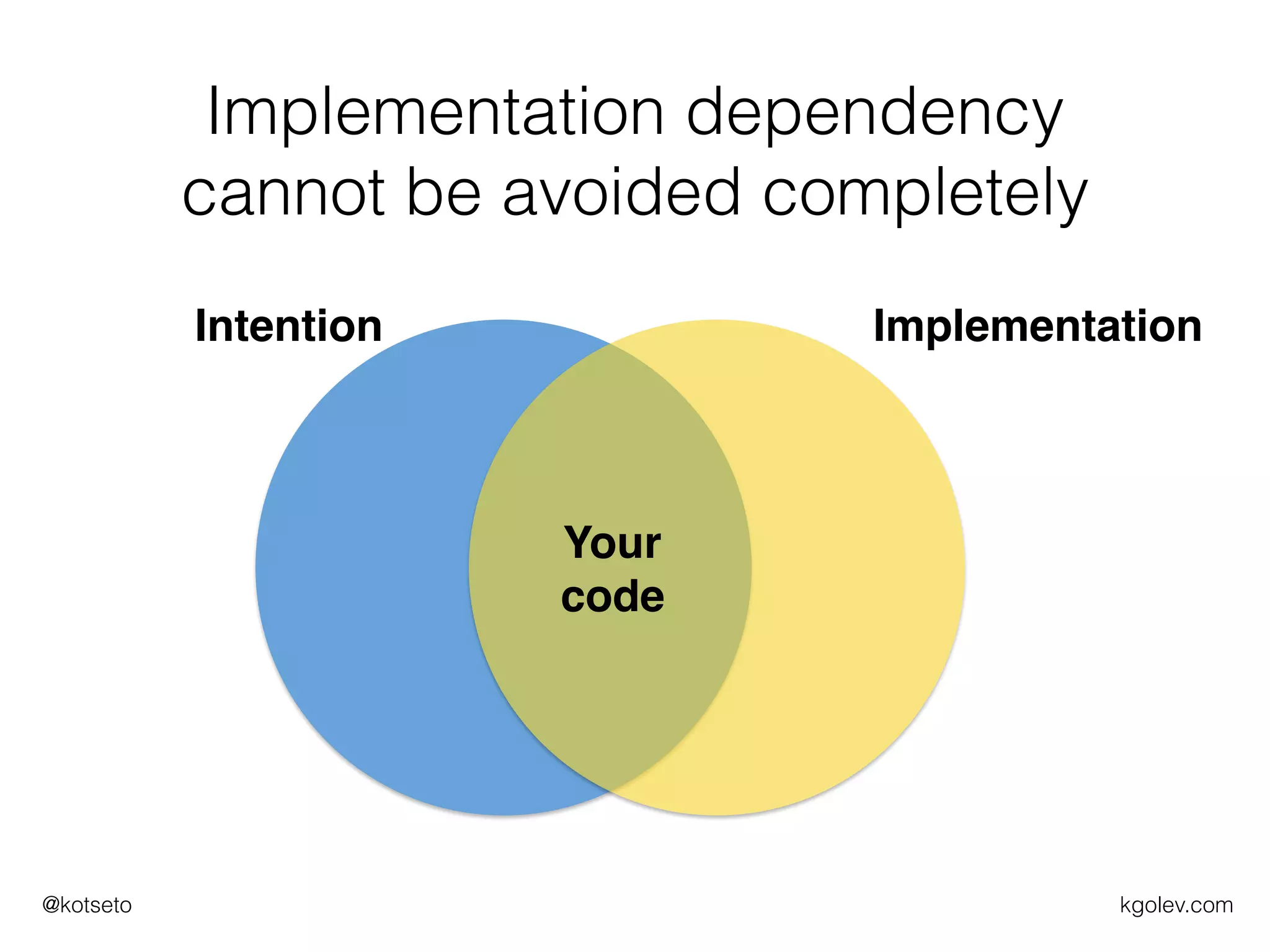 kgolev.com@kotseto
Implementation dependency
cannot be avoided completely
Your
code
Intention Implementation
 
