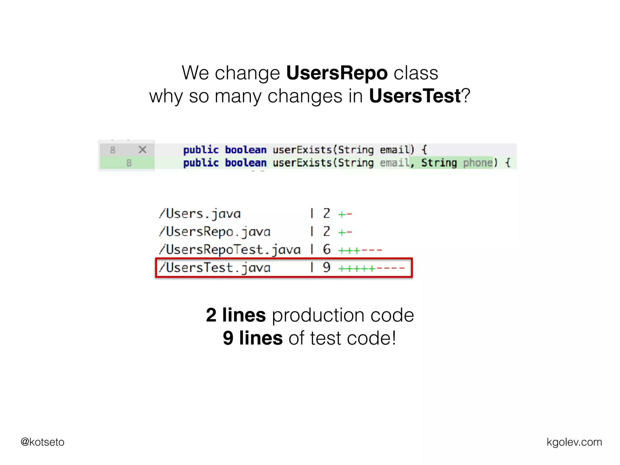kgolev.com@kotseto
We change UsersRepo class
why so many changes in UsersTest?
2 lines production code
9 lines of test code!
 
