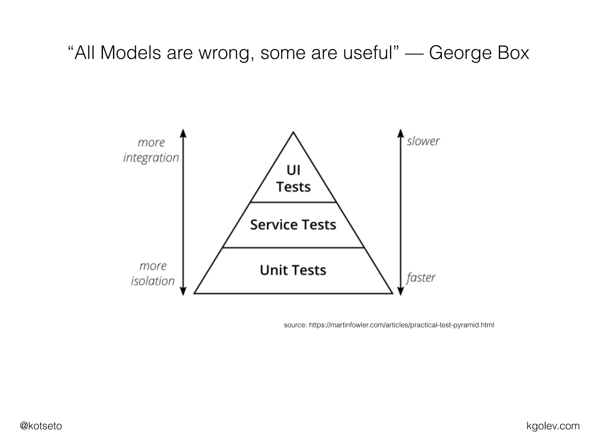 kgolev.com@kotseto
“All Models are wrong, some are useful” — George Box
source: https://martinfowler.com/articles/practical-test-pyramid.html
 
