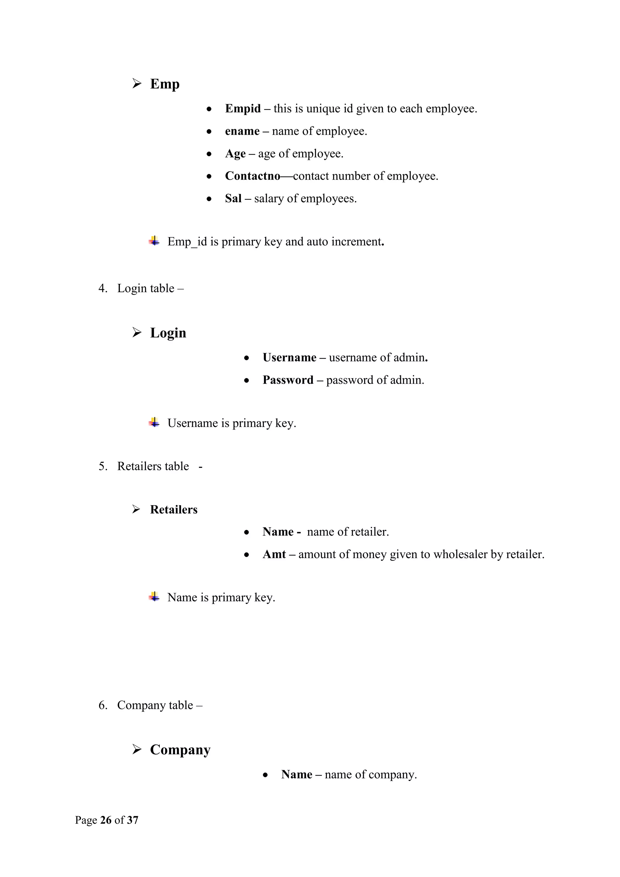  Emp
Empid – this is unique id given to each employee.
ename – name of employee.
Age – age of employee.
Contactno—contact number of employee.
Sal – salary of employees.

Emp_id is primary key and auto increment.

4. Login table –

 Login
Username – username of admin.
Password – password of admin.

Username is primary key.

5. Retailers table  Retailers
Name - name of retailer.
Amt – amount of money given to wholesaler by retailer.

Name is primary key.

6. Company table –

 Company
Name – name of company.

Page 26 of 37

 