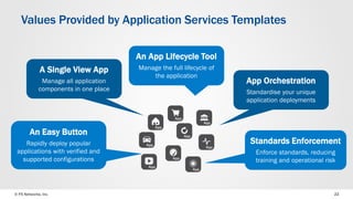© F5 Networks, Inc. 
22 
An Easy Button 
Rapidly deploy popular applications with verified and supported configurations 
Standards Enforcement 
Enforce standards, reducing training and operational risk 
App Orchestration 
Standardise your unique application deployments 
A Single View App 
Manage all application components in one place 
An App Lifecycle Tool 
Manage the full lifecycle of the application 
Values Provided by Application Services Templates  