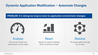 © F5 Networks, Inc. 
23 
Dynamic Application Modification − Automate Changes 
React 
Resolve 
Analyse 
Adjust the network settings when conditions change 
Fix issues before they get out of hand 
Find out the health and performance of your apps 
PROBLEM: It’s taking too long to react to application environment changes  